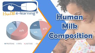 Human Milk Composition  Health eLearning [upl. by Nahtiek]