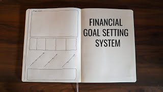 Set Financial Systems Not Goals [upl. by Ylurt]