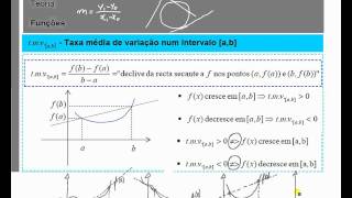 Introdução às Derivadas  Definição Derivada [upl. by Behlke]