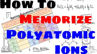 How to Memorize and Name Polyatomic Ions [upl. by Noletta]