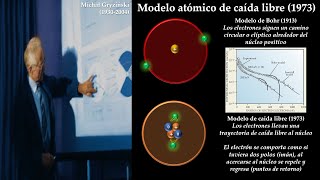 Modelo atómico de caída libre [upl. by Dilaw]