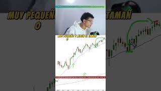 👉🏻¿COMO HACER DAYTRADING CON LAS MEDIAS MOVILES📈 trading daytrading [upl. by Marcus]