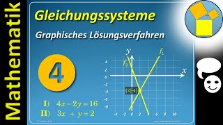 Gleichungssysteme 4  Graphisches Lösungsverfahren  Rueff [upl. by Uyerta]