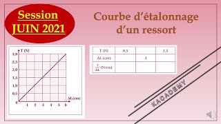 2021 SESSION Brevet G9 physique  KAcademy4U  EP2165 [upl. by Roslyn]