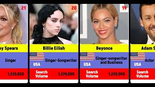 50 Most Searched People on Google in 2024 [upl. by Kitchen389]