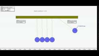 Newtons Cradle  Handson Activity [upl. by Newton479]