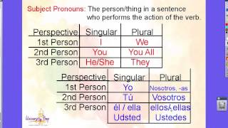 Subject Pronouns amp Conjugation Chart [upl. by Kimbra]