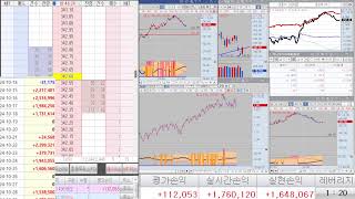 국내선물  위클리옵션  국내선물옵션 실시간방송  항셍매매  나스닥 실시간  해외주식 TQQQ SQQQ [upl. by Wahkuna]