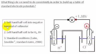 Standard Electrode Potentials 4 Conclusions [upl. by Dickinson]