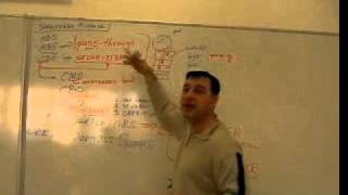 Structured Finance Lecture 1  The Alphabet Soup of the Credit Crisis [upl. by Lipman270]