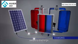 Energy SystemVanadium Redox Flow Battery Introduction [upl. by Safoelc822]