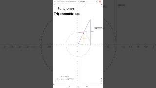 Funciones Trigonométricas [upl. by Nniuq]