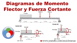 COMO HACER UN CORTE PIXI MEDIANOTECNICA FACILHOW TO MAKE A PIXIE COURT EASY [upl. by Adnac]