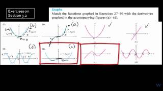 Section 32 Part B The Derivative as a Function [upl. by O'Connor]