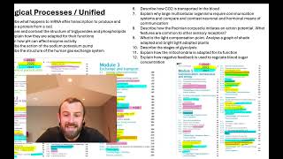 OCR A Level Biology A 2024 Predictions [upl. by Sigfried115]