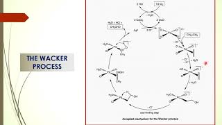 Organometallic Chemistry Class 9 Wacker Process [upl. by Arima]