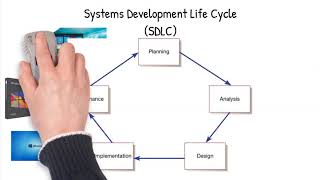 Chapter 1 The Systems Development Environment [upl. by Ttenna]