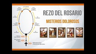 SANTO ROSARIO  MISTERIOS DOLOROSOS martes y viernes Adaptar velocidad [upl. by Enogitna]