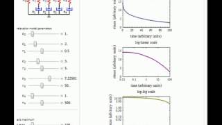 Relaxation of a Discrete Maxwell Model [upl. by Eidda]