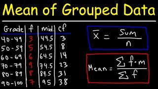 Mean Median and Mode of Grouped Data amp Frequency Distribution Tables Statistics [upl. by Columbyne]