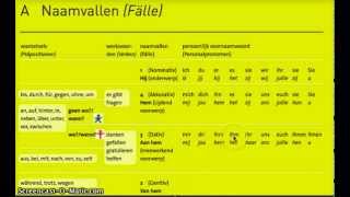 Duits Vz ww en pers vrnw in de naamvallen [upl. by Nagiam]