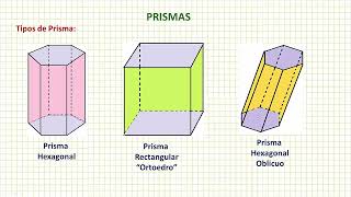 PRISMAS  INFORMACIÓN BÁSICA [upl. by Amari]