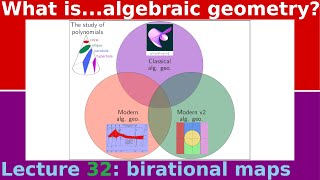 What arebirational maps [upl. by Ahsael]