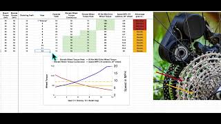 Elevate Ebike Kit by Bimotal  Gearing advantages explained [upl. by Neelyhtak369]