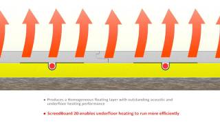 ScreedBoard 20 Overlay treatment  Efficent underfloor heating [upl. by Darcia]