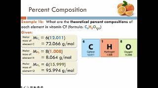 Percent Composition [upl. by Devin]