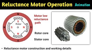 reluctance motor  reluctance motor in hindi  reluctance motor animation  working principle  2nd [upl. by Suedaht]