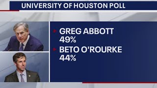 Poll Greg Abbott leads Beto ORourke among surveyed voters by 5 points  FOX 7 Austin [upl. by Hy]