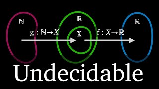 Bijective Functions and the Continuum Hypothesis [upl. by Assyn113]