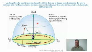 AZIMUT Y ANGULO SOLAR [upl. by Petta977]