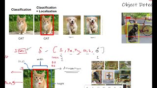 Object Localization Vs Object Detection Deep Learning [upl. by Trebornhoj]