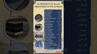 Names of the Prophets Mentioned in Quran [upl. by Atsirc732]