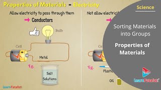 Sorting Materials into Groups Class 6 Science  Properties of Materials [upl. by Gowrie]