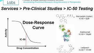 Altogen Labs Pharmacology and Toxicology Testing IC50 for Tumor Cell Lines [upl. by Pasco104]