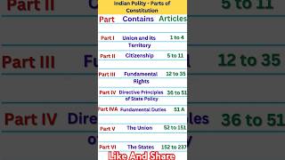 INDIAN POLITY I PARTS OF INDIAN CONSTITUTION I shortsfeed ytshorts currentaffairs viralvideo [upl. by Baal]