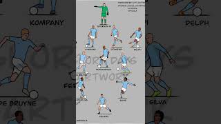 invincible arsenal or 100 point manchester city football arsenal manchestercity [upl. by Glaab]