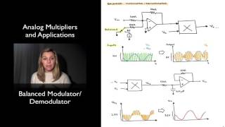 Balanced ModulatorDemodulator [upl. by Mitzl]