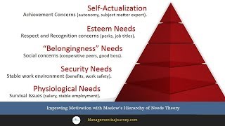 Maslow and Herzberg english [upl. by Knut]