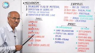 LANDSLIDE LANDSLIP Part 49 Definition Area Causes  By Prof SS Ojha Sir Geography Lecture [upl. by Silyhp685]