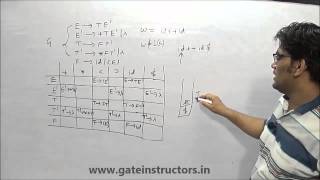 Compiler Design  Top Down parser  Non recursive Predictive Parsing LL1 Error  Example 3  75 [upl. by Chapen126]