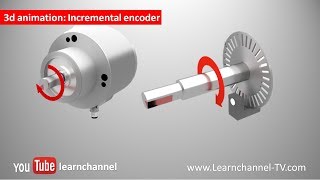 Incremental Encoder Shaft Encoder how it works [upl. by Suivatal]