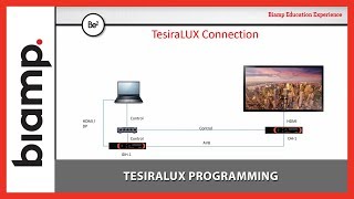 Biamp Tesira TesiraLUX Programming [upl. by Elatia298]